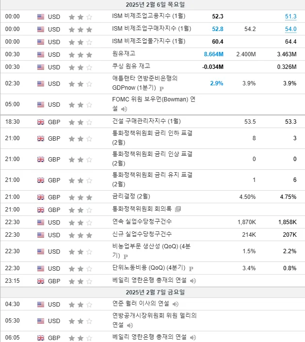 25.2.6(목) 중요지표 발표일정