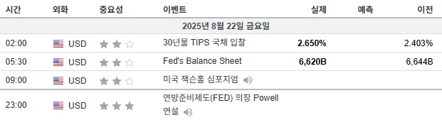 25.8.22(금) 중요지표 발표일정