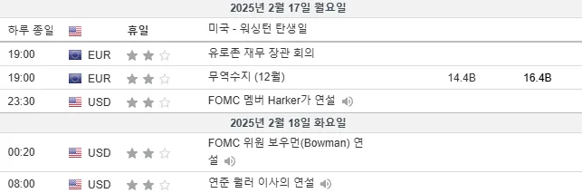25.2.17(월) 중요지표 발표일정