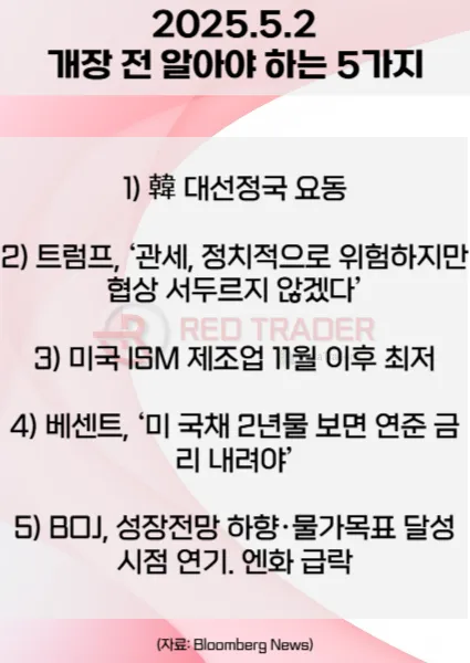 오늘 개장 전 꼭 알아야 할 5가지 5월2일 Bloomberg