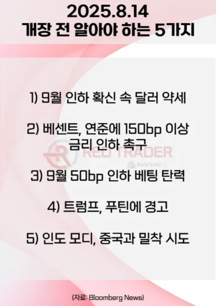 오늘 개장 전 꼭 알아야 할 5가지 25년 8월14일 Bloomberg