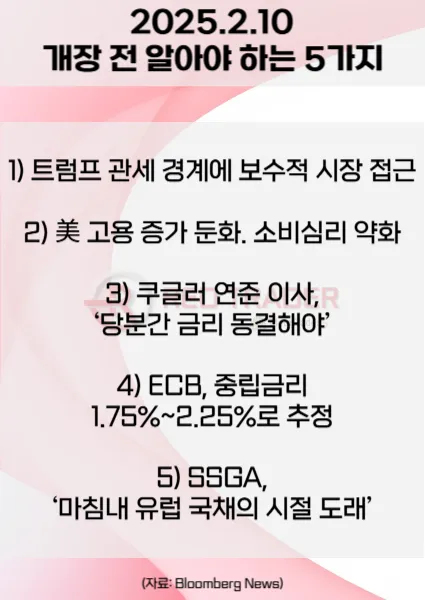 오늘 개장 전 꼭 알아야 할 5가지 2월10일 Bloomberg