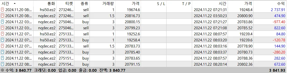 이번주도 저번주처럼 수익만있길....