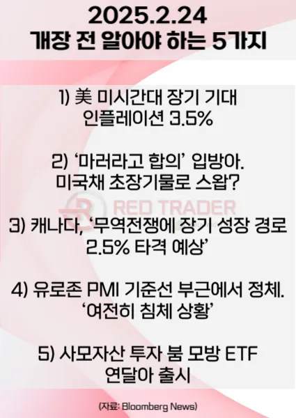 오늘 개장 전 꼭 알아야 할 5가지 2월24일 Bloomberg