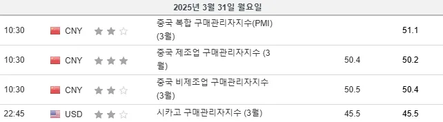 25.3.31(월) 중요지표 발표일정