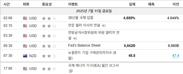 25.7.11(금) 중요지표 발표일정