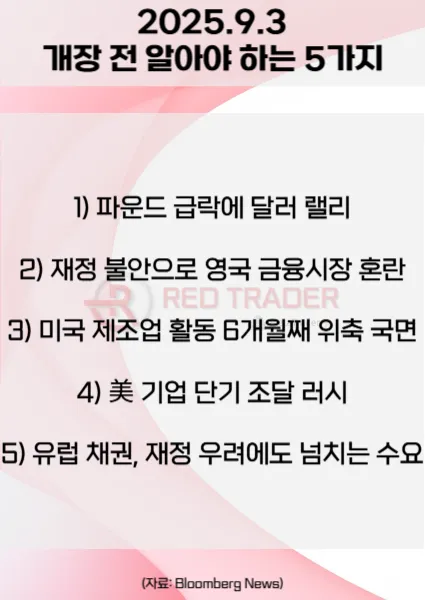 오늘 개장 전 꼭 알아야 할 5가지 25년 9월3일 Bloomberg