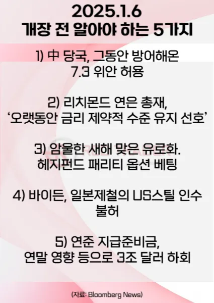오늘 개장 전 꼭 알아야 할 5가지 1월6일 Bloomberg