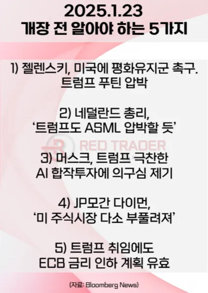 오늘 개장 전 꼭 알아야 할 5가지 1월23일 Bloomberg