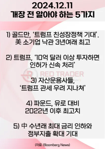 오늘 개장 전 꼭 알아야 할 5가지 12월11일 Bloomberg