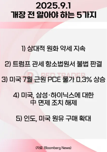 25년 9월 1일(월) 오늘 개장 전 꼭 알아야 할 5가지