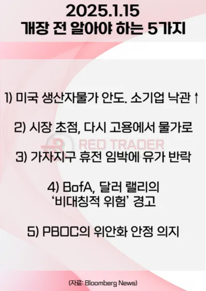 오늘 개장 전 꼭 알아야 할 5가지 1월15일 Bloomberg