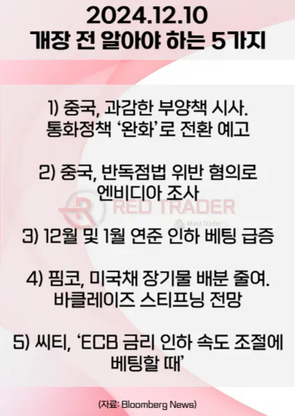 오늘 개장 전 꼭 알아야 할 5가지 12월10일 Bloomberg