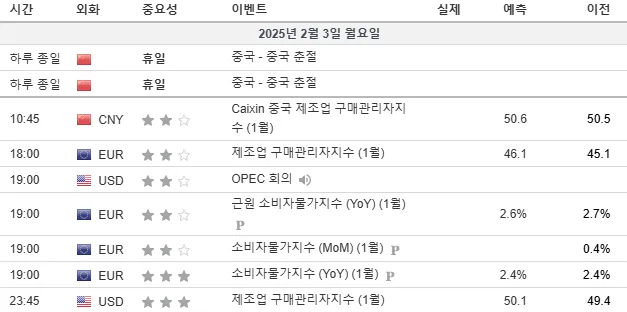 25.2.3(월) 중요지표 발표일정