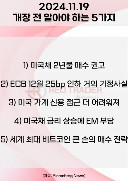 오늘 개장 전 꼭 알아야 할 5가지 11월19일 Bloomberg