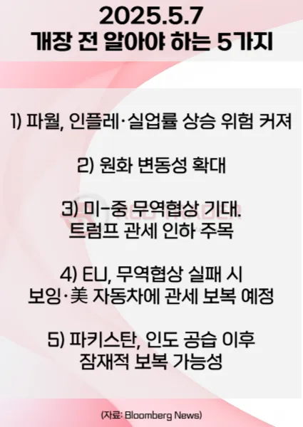 오늘 개장 전 꼭 알아야 할 5가지 5월7일 Bloomberg