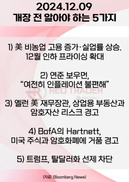 오늘 개장 전 꼭 알아야 할 5가지 12월9일 Bloomberg