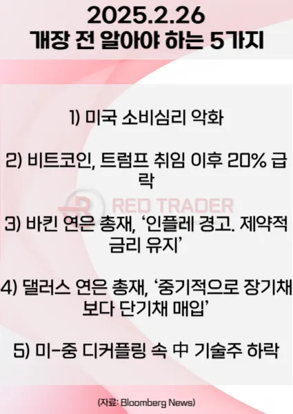 오늘 개장 전 꼭 알아야 할 5가지 2월26일 Bloomberg