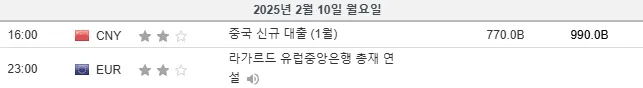 25.2.10(월) 중요지표 발표일정