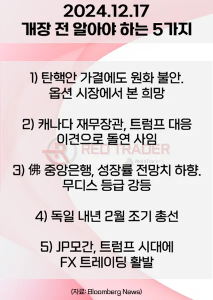 오늘 개장 전 꼭 알아야 할 5가지 12월17일 Bloomberg