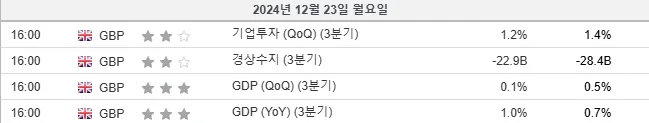 24.12.23(월) 중요지표 발표일정