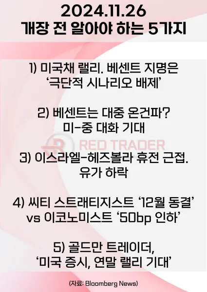 오늘 개장 전 꼭 알아야 할 5가지 11월26일 Bloomberg