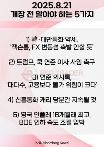 오늘 개장 전 꼭 알아야 할 5가지 25년 8월21일 Bloomberg