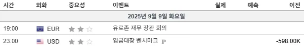 25.9.9(화) 중요지표 발표일정