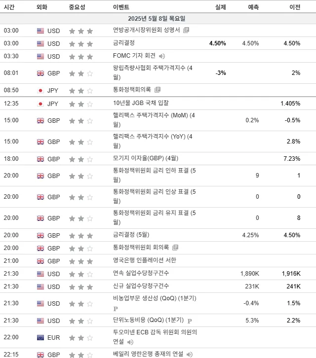 25.5.8(목) 중요지표 발표일정