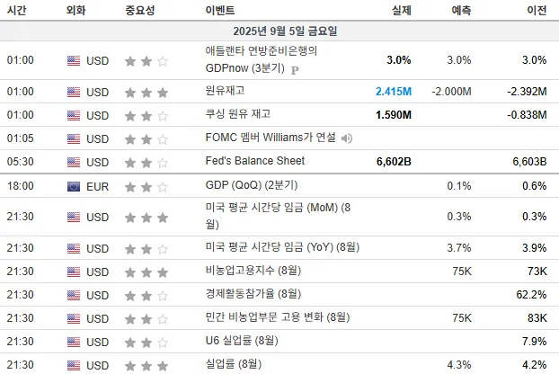 25.9.5(금) 중요지표 발표일정
