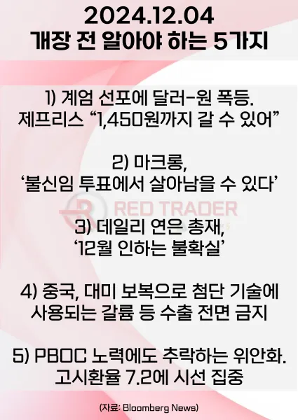 오늘 개장 전 꼭 알아야 할 5가지 12월4일 Bloomberg