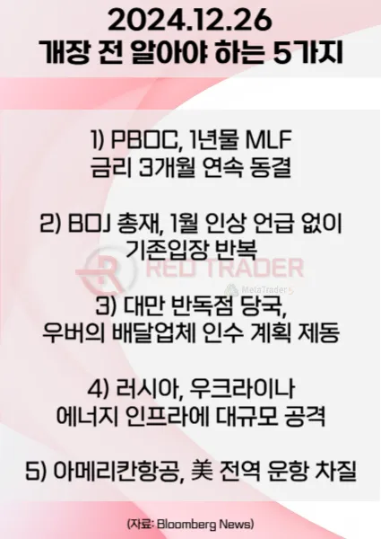 오늘 개장 전 꼭 알아야 할 5가지 12월26일 Bloomberg