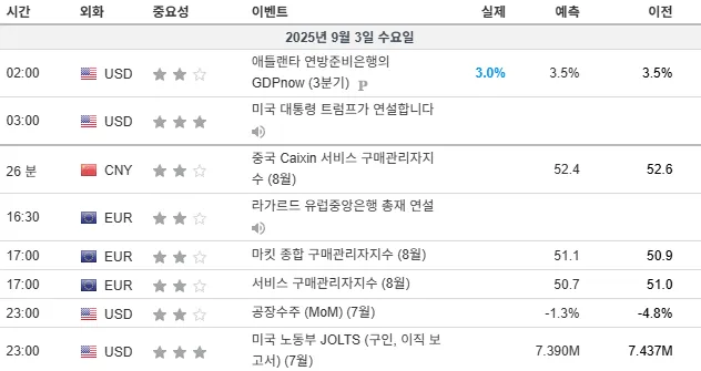 25.9.3(수) 중요지표 발표일정