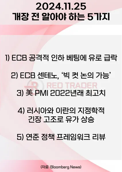 오늘 개장 전 꼭 알아야 할 5가지 11월25일 Bloomberg