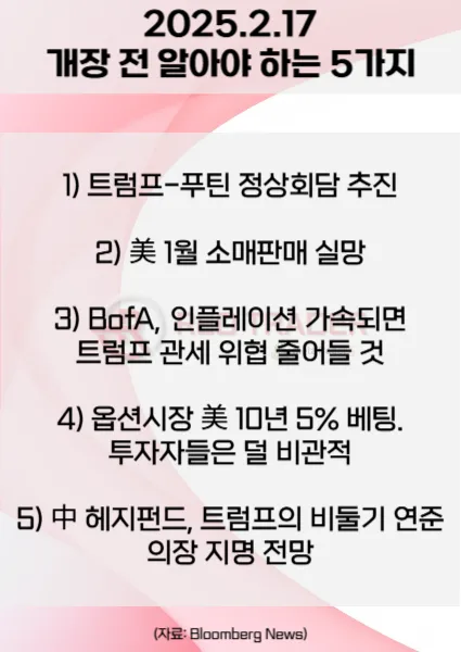 오늘 개장 전 꼭 알아야 할 5가지 2월17일 Bloomberg