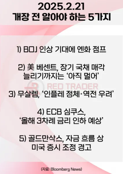 오늘 개장 전 꼭 알아야 할 5가지 2월21일 Bloomberg