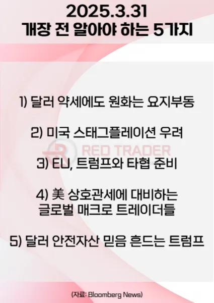 오늘 개장 전 꼭 알아야 할 5가지 3월31일 Bloomberg