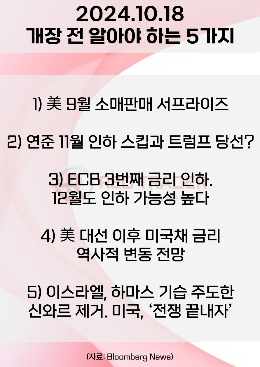 오늘 개장 전 꼭 알아야 할 5가지 10월18일 Bloomberg