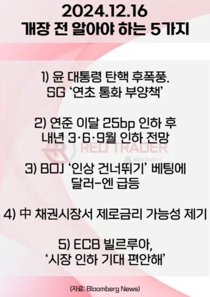 오늘 개장 전 꼭 알아야 할 5가지 12월16일 Bloomberg