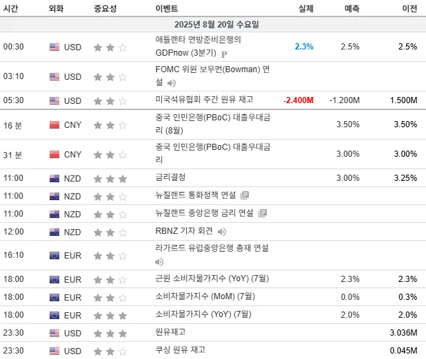 25.8.20(수) 중요지표 발표일정
