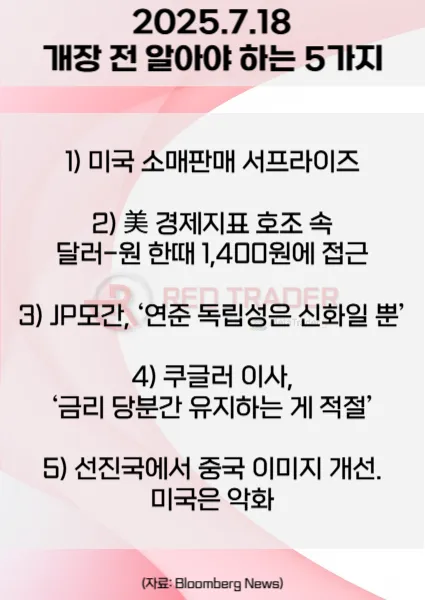 오늘 개장 전 꼭 알아야 할 5가지 25년 7월18일 Bloomberg