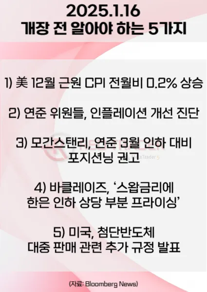 오늘 개장 전 꼭 알아야 할 5가지 1월16일 Bloomberg