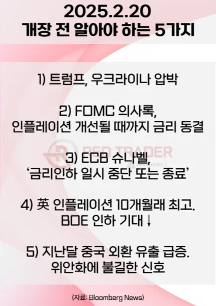 오늘 개장 전 꼭 알아야 할 5가지 2월20일 Bloomberg