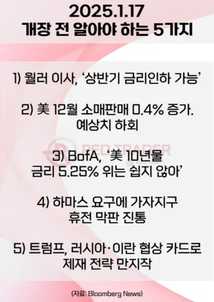 오늘 개장 전 꼭 알아야 할 5가지 1월17일 Bloomberg