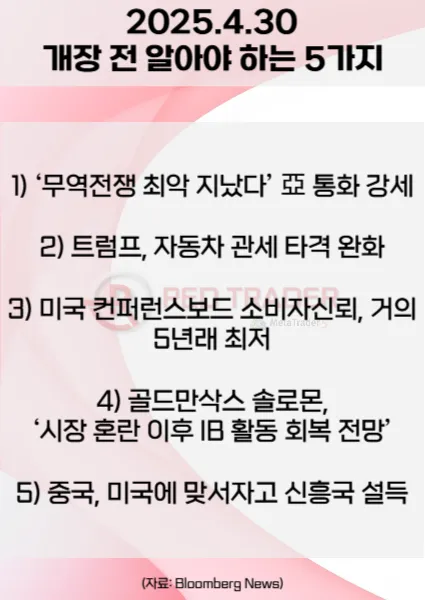 오늘 개장 전 꼭 알아야 할 5가지 4월30일 Bloomberg