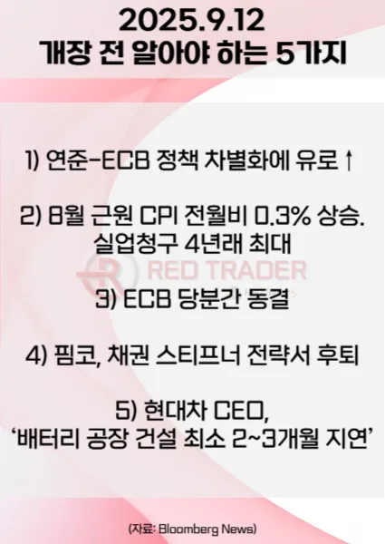 오늘 개장 전 꼭 알아야 할 5가지 25년 9월12일 Bloomberg