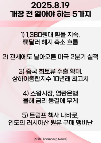 오늘 개장 전 꼭 알아야 할 5가지 25년 8월19일 Bloomberg