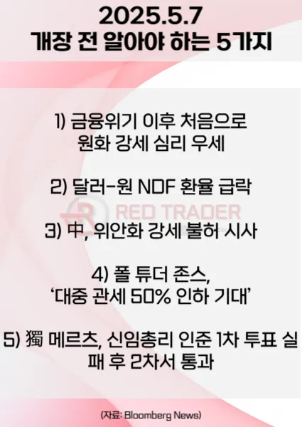 오늘 개장 전 꼭 알아야 할 5가지 5월7일 Bloomberg