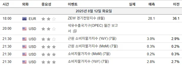 25.8.11(월) 중요지표 발표일정