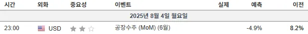25.8.4(월) 중요지표 발표일정